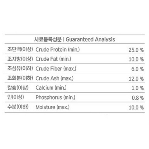 전연령 강아지 클래식 건식사료 닭 × 5kg × 2개