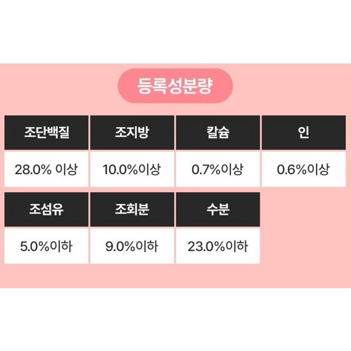 전연령 강아지 소프트사료 소+황태 × 4.8kg × 1개