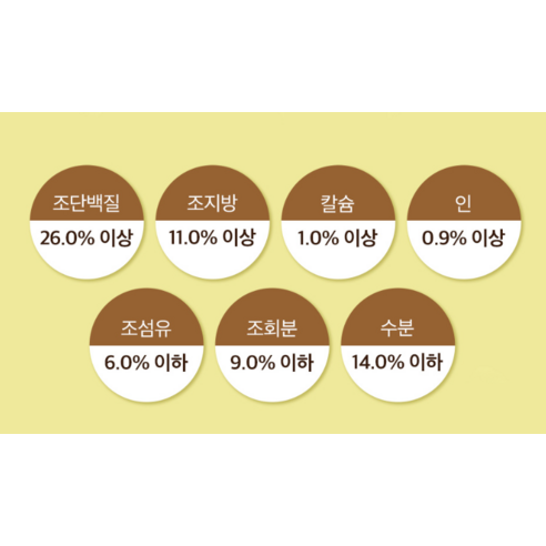 6free 강아지 사료 연어 × 2kg × 1개