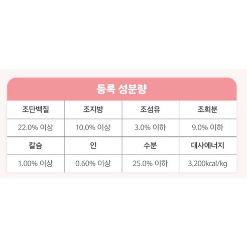 전연령용 독 소프트사료 연어 × 5.4kg × 1개