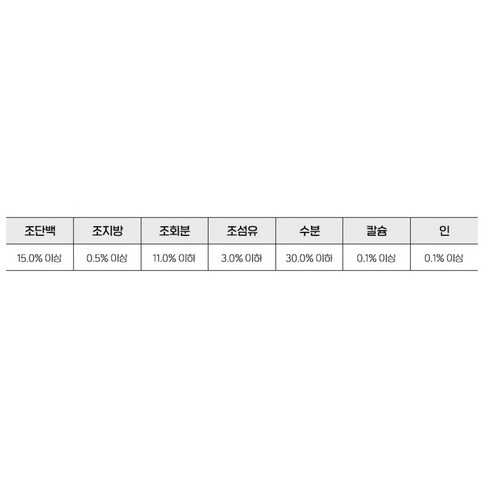 노령견용 강아지 닥터 소프트 사료 닭 × 3kg × 1개