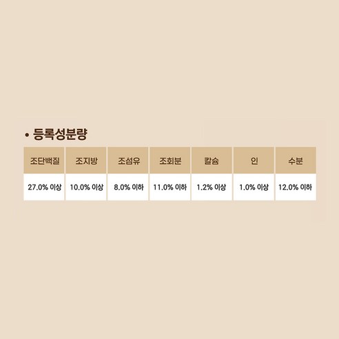전연령 식스프리 플러스 인도어 독 건식사료 양+쌀 × 5.6kg × 1개