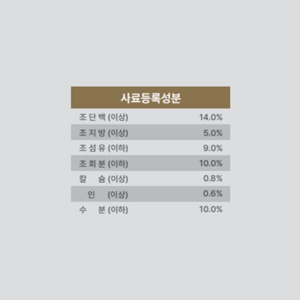 도그랑 전연령 강아지 진도 골드 건식사료, 곡물, 10kg, 2개 이미지 7