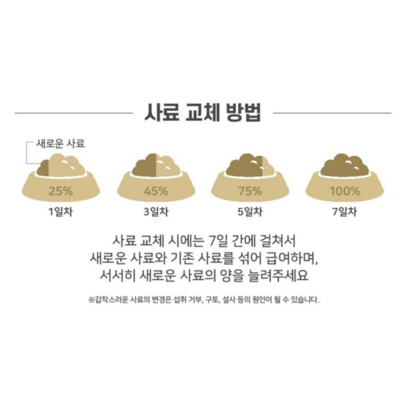 도그랑 전연령 강아지 진도 골드 건식사료, 곡물, 15kg, 1개 이미지 6