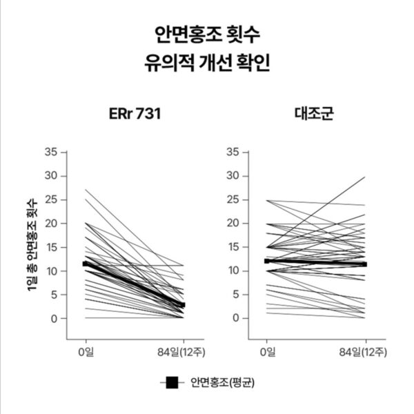 이알하나 ERr731 중년 여성 영양제, 28정, 1개 이미지 4