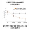 이알하나 ERr731 중년 여성 영양제, 28정, 1개 이미지 5