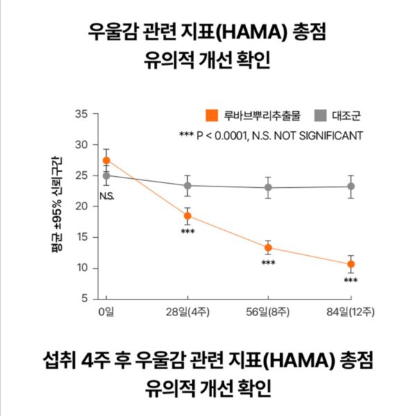 이알하나 ERr731 중년 여성 영양제, 28정, 1개 이미지 5