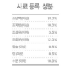 캐츠랑 전연령 고양이 리브레 건식사료 이미지 6