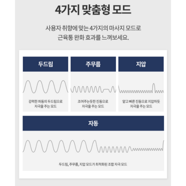 휴비딕 파워펄스 개인용 저주파 자극기 이미지 4