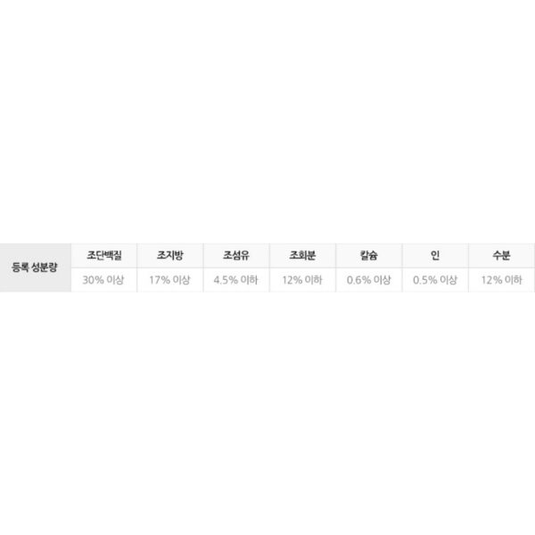 템테이션 고양이 메가팩 스낵 간식, 맛있는 닭고기맛, 160g, 5개 이미지 10