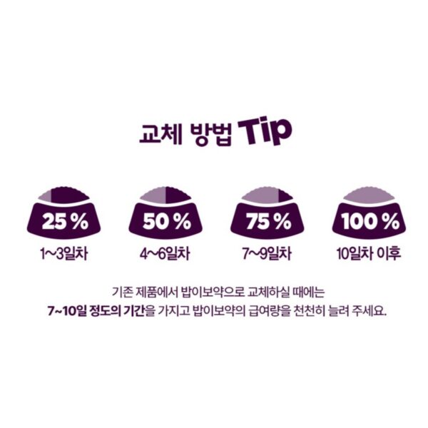 하림펫푸드밥이보약 고양이 기능성 사료, 다이어트(체중유지), 2kg, 1개 이미지 6
