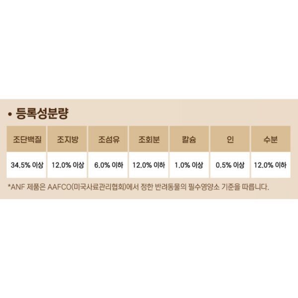 ANF 식스프리플러스 캣 기능성 사료 이미지 10