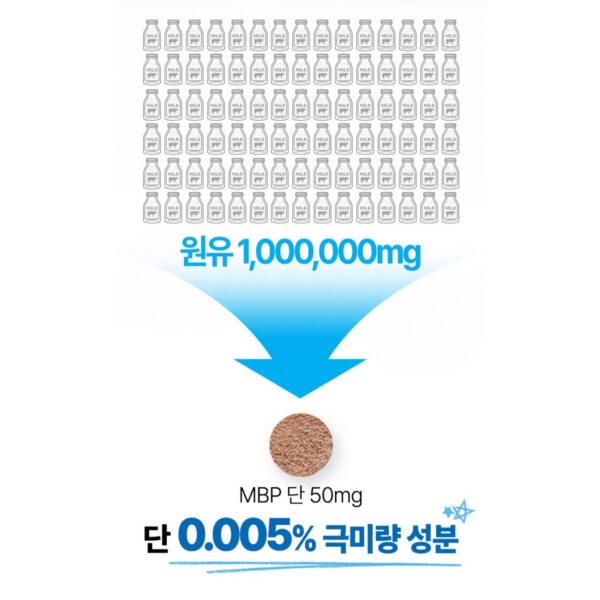 주영엔에스 뼈엔 MBP 130mg x 3p 선물세트, 90정, 1개 이미지 6