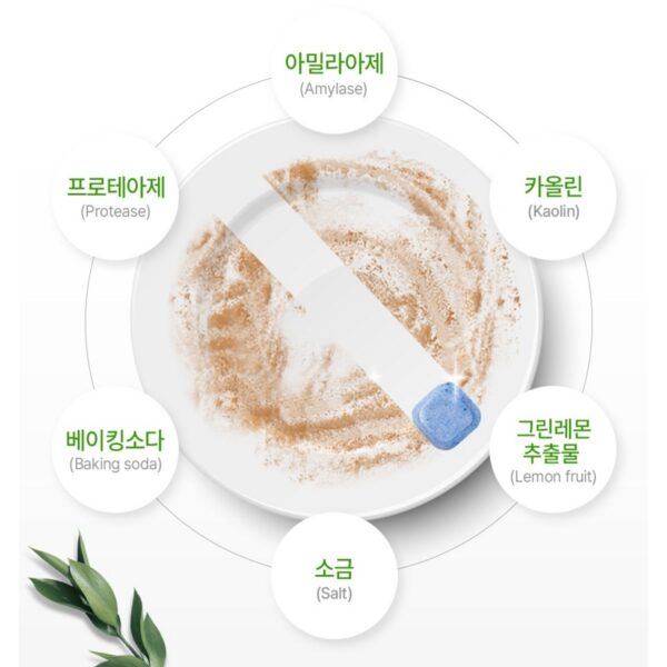 [프로쉬 new 식기세척기 세제 그린레몬 미니 50개입, 3개](https://cr.shopping.naver.com/adcr?x=VIl8GuRD8zVnFIr78QF4ivwsnkYYXtxwpZ9k6dX88UloHJ1DEtcvUq6ib4Yr0yEK0mEXGGOquTbpUJ8miBw98NvEf5sVJUOxdjS8N8Y1IIi1AXCf8vXwQ0G4rVUkeIOto9UrHzT44kqpZ2T9agEbMRsCh5GSklokEzAJ0VszxCGSQdcrjZJHLmJxgTbsd92JBcTh35yXkZYRF7z8bvr6cyt0GtvabgSyOGkLtCXeuRfUTgmpgJUzLFhmQcHs2PHkpmvWjL2qy1nHubEKKkpYkwP7L1JPwnXYdgYXjI4MGJ2Rizx0paWTPSPEVt6aLBoH13ms6bhEQCHob6ZpwGVgEbAFQngQWnXt8Rru99jJ2LBAnwoIR2C3JekecRQZIryn9Ey94r40eaC0rUmM4rOUlXYgQFmvEUXSHdoQdLtjafwSjKSmwLDWRZBgtxNdCKlowQCtUh0J2OE5uIaccnvMlbsGCzFb7CMkHwzPpzPJPDFls3XnB6uZ2eX5fLN121Qbv33xeRZJ90nXFV4ZFFNHBsyCJ7oIq2gkA4OZj9gNzegqJHBh0LkDx3X8QaW2zvMdFVY2GfiyBX3NpWXq3kHjtZyHlifMsgGzxxJJrvtAGQjseMDH1lWer0SovW7hXobFIjc&nvMid=52187458619&catId=50002498) 이미지 10