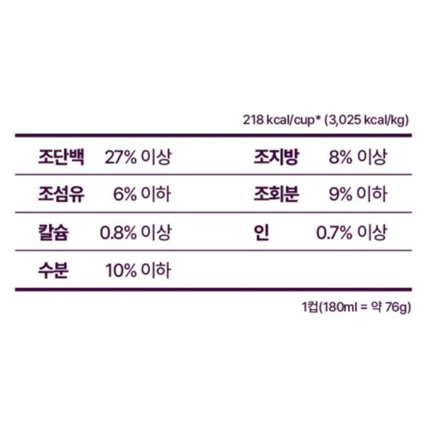 하림펫푸드밥이보약 고양이 기능성 사료, 다이어트(체중유지), 2kg, 1개 이미지 4
