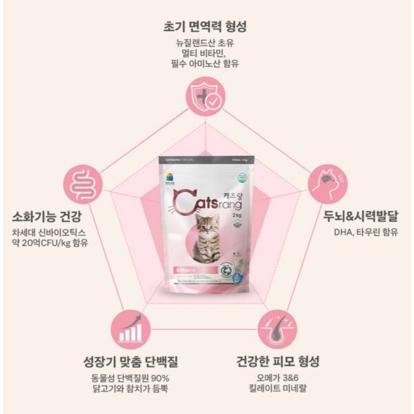 캐츠랑 키튼 8kg 2세이하 아기고양이사료 닭고기참치, 닭+참치, 2kg, 1개 이미지 5
