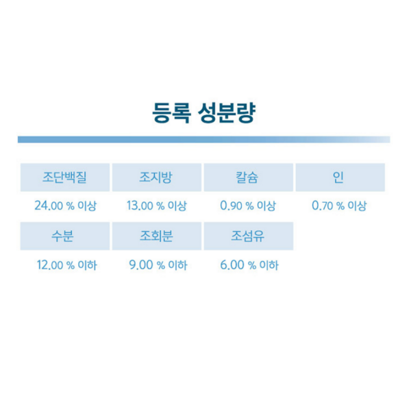 네츄럴랩 강아지 케어 유기농 기능성 사료, 관절+눈건강, 2.5kg, 1개 이미지 8