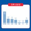 힐스사이언스다이어트 어덜트 고양이 기능성 사료, 인도어, 1.58kg, 1개 이미지 5