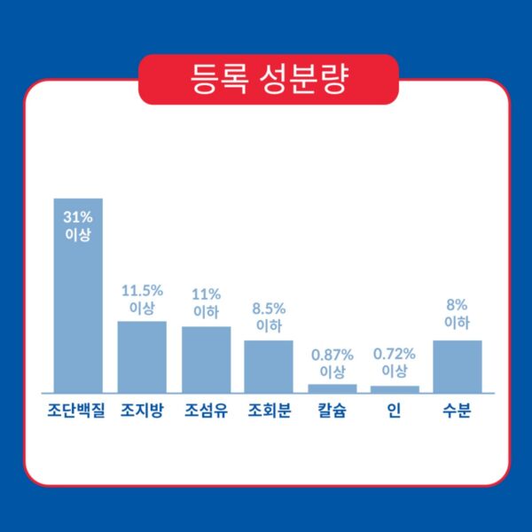 힐스사이언스다이어트 어덜트 고양이 기능성 사료, 인도어, 1.58kg, 1개 이미지 5