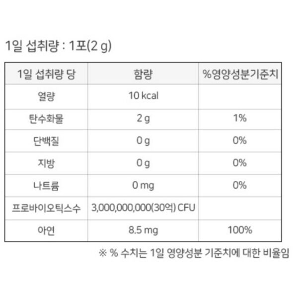 락토핏 생유산균 코어맥스 60p, 120g, 2개 이미지 7