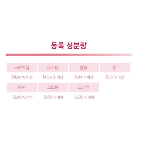네츄럴랩 강아지 케어 유기농 기능성 사료, 피부, 피모+알러지, 2kg, 1개 이미지 7