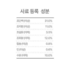 캐츠랑 전연령 고양이 건식사료 이미지 8
