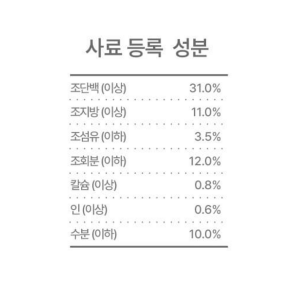 캐츠랑 전연령 고양이 건식사료 이미지 8