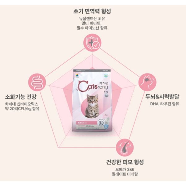 캐츠랑 키튼 8kg 2세이하 아기고양이사료 닭고기참치, 닭+참치, 1개 이미지 5