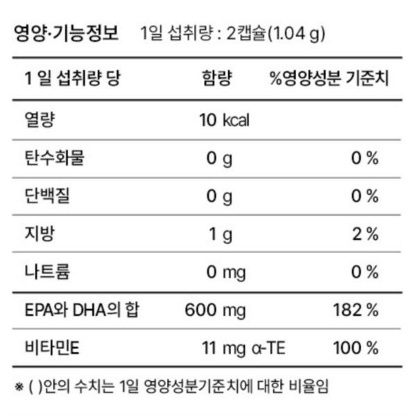 종근당건강 프로메가 알티지 오메가3 듀얼, 60정, 2개 이미지 6