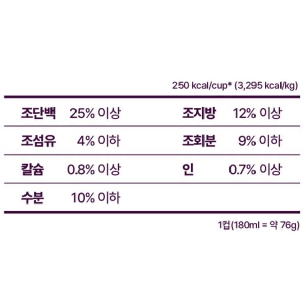 하림펫푸드밥이보약 고양이 기능성 사료, 시니어, 2kg, 1개 이미지 7