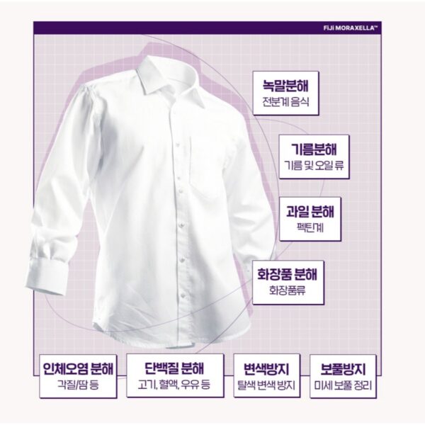 피지 모락셀라 냄새제거 빨래쉰내 실내건조 허브향 세탁세제 리필, 2.3L, 2개 이미지 2