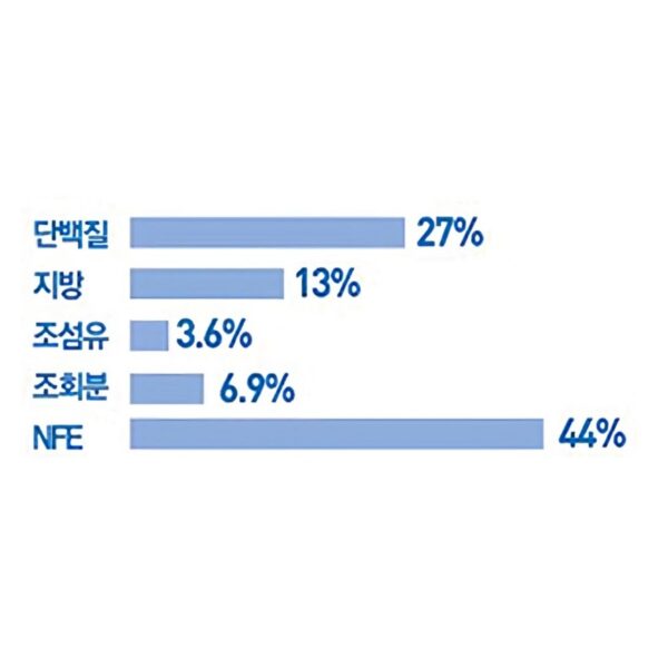 로얄캐닌 인도어 시니어 고양이 사료 이미지 6