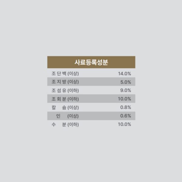 도그랑 전연령 강아지 진도 골드 건식사료, 곡물, 15kg, 1개 이미지 5