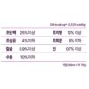 하림펫푸드밥이보약 고양이 기능성 사료, 스트레스완화, 안정, 집중력관리, 2kg, 1개 이미지 7