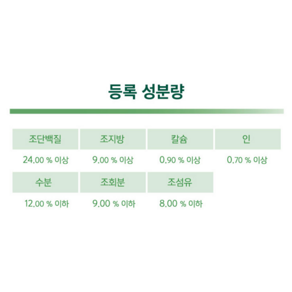 네츄럴랩 강아지 케어 유기농 기능성 사료, 다이어트(체중감소), 2.5kg, 1개 이미지 9