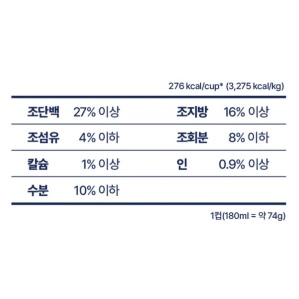 하림펫푸드밥이보약 강아지 기능성 사료, 퍼피, 2kg, 1개 이미지 4