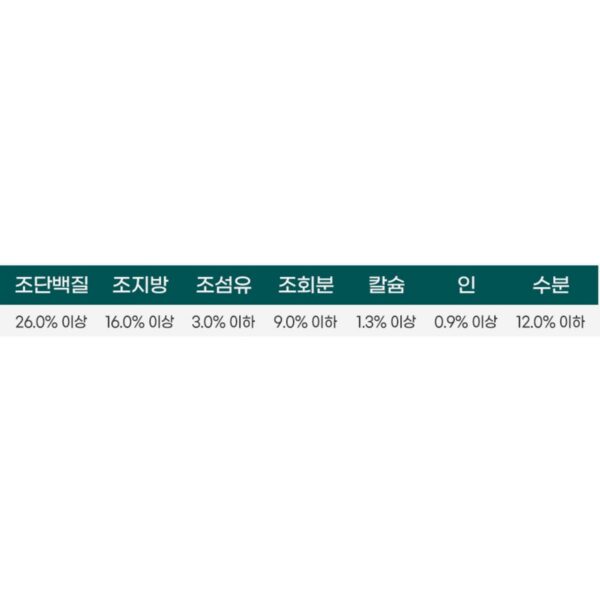 이즈칸 어덜트 강아지 퍼포먼스 건식사료, 닭, 2.5kg, 2개 이미지 4
