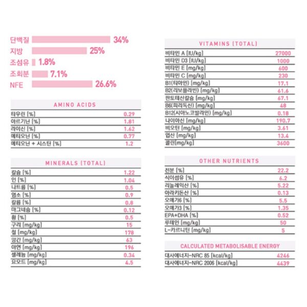 로얄캐닌 마더&베이비 고양이 건식사료 이미지 3