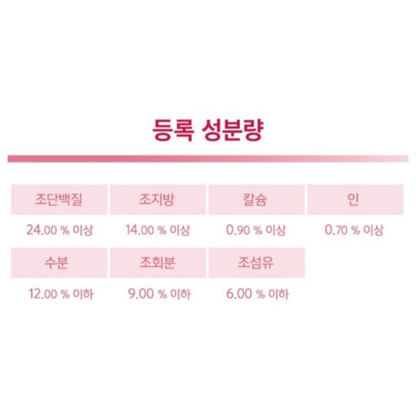 네츄럴랩 강아지 케어 유기농 기능성 사료, 피부, 피모+알러지, 2.5kg, 1개 이미지 8