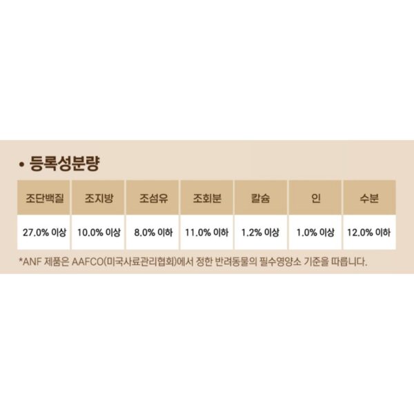 ANF 전연령 독 식스프리 플러스 레드 건식사료 이미지 8