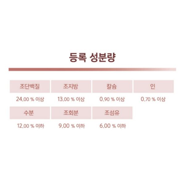 네츄럴랩 강아지 케어 유기농 기능성 사료, 간+장건강, 2.5kg, 1개 이미지 9
